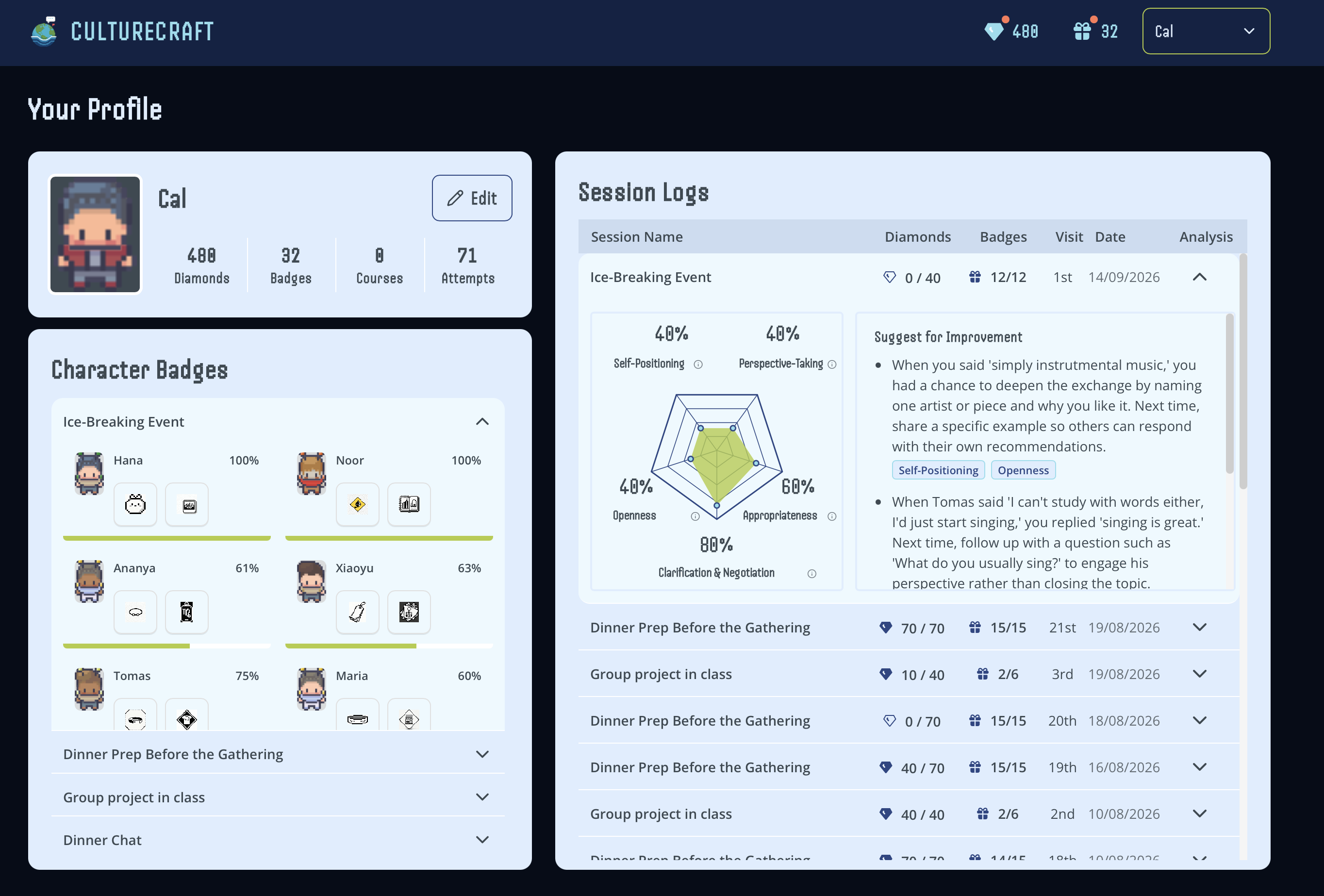 CultureCraft profile showing character badges, session logs, a communication skills radar chart, and suggestions for improvement.